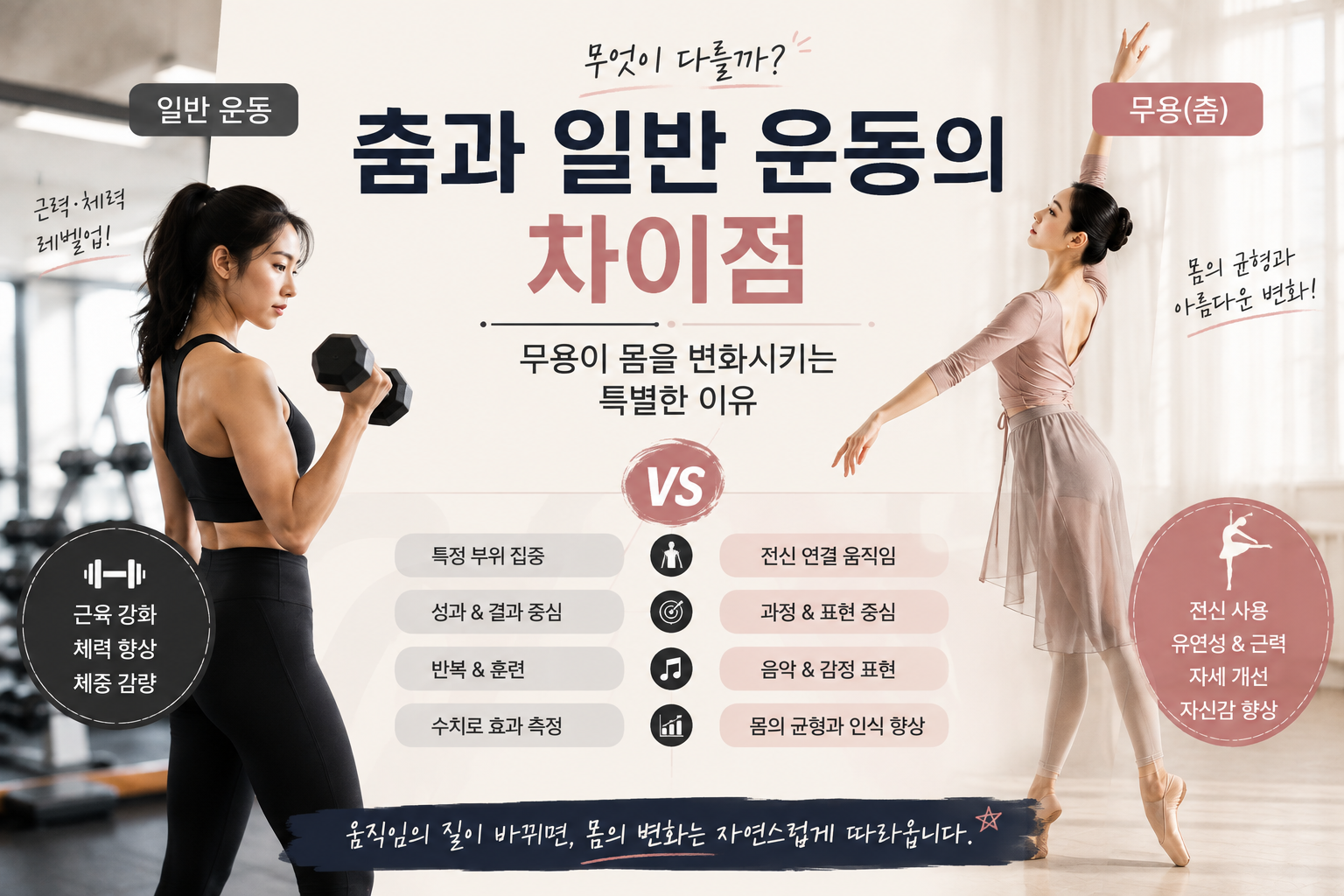 운동차이점